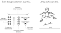 featured image thumbnail for post Jobs-to-be-Done framework for Product Marketing